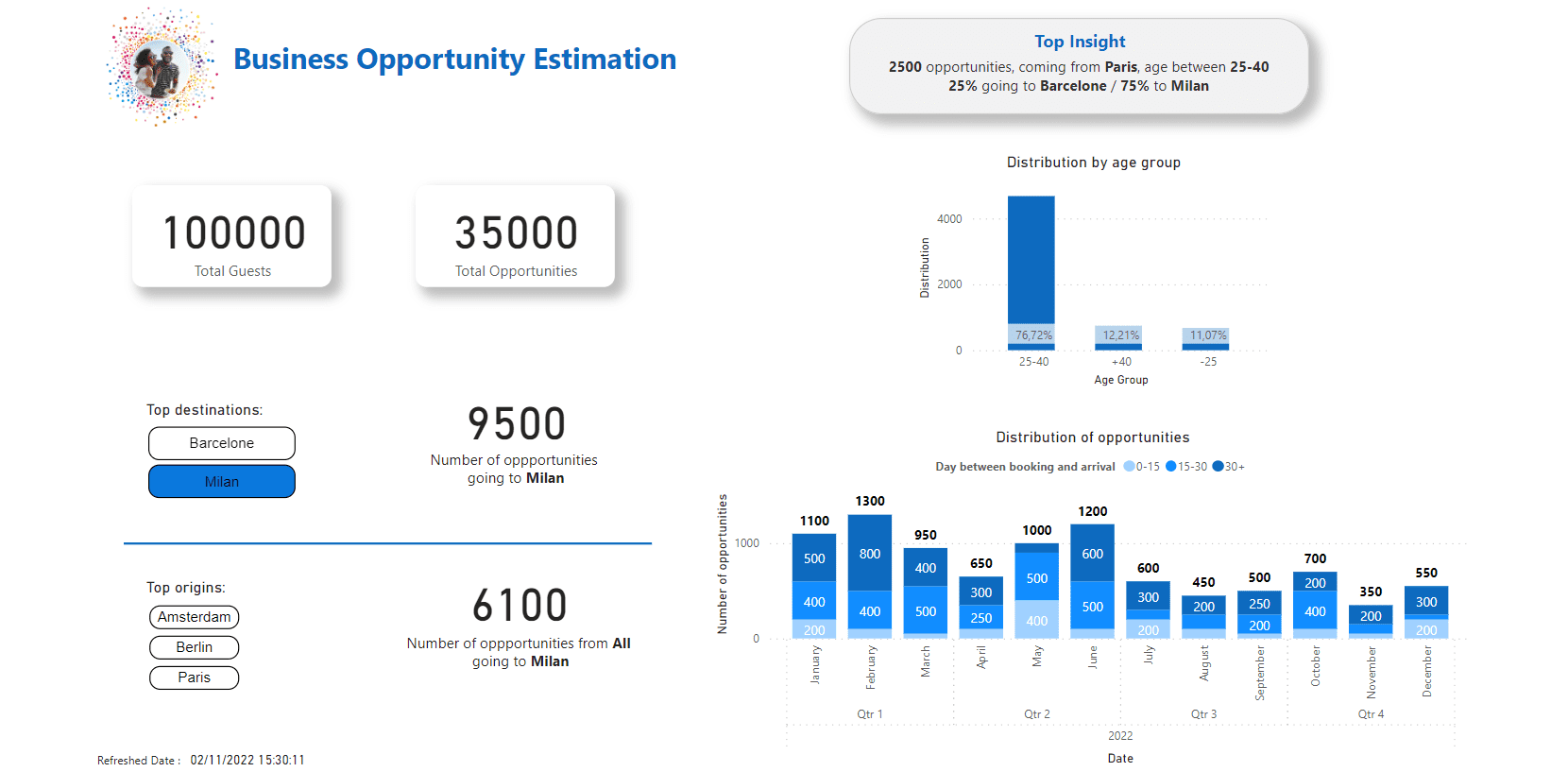 Business Opportunity Dashboard