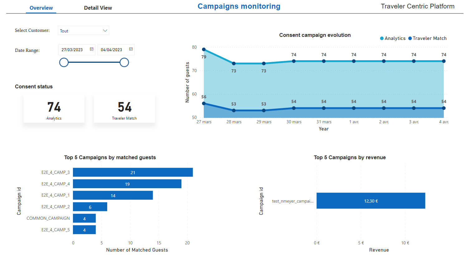 Admin Dashboard v2