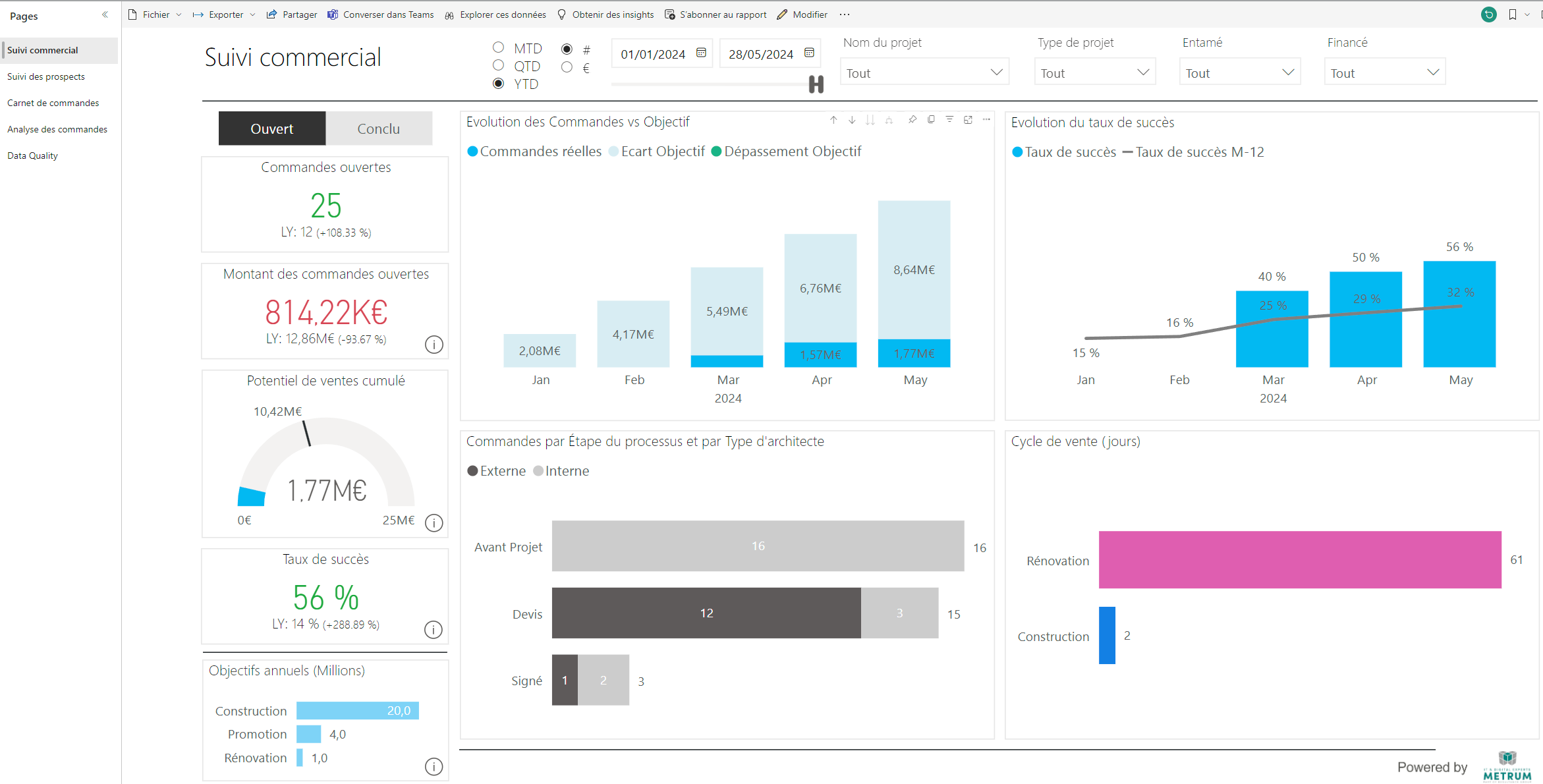 Admin Dashboard v2